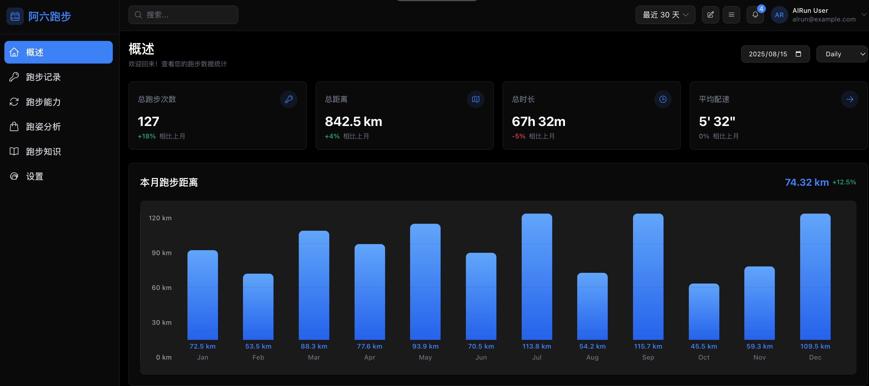 阿六跑步仪表盘